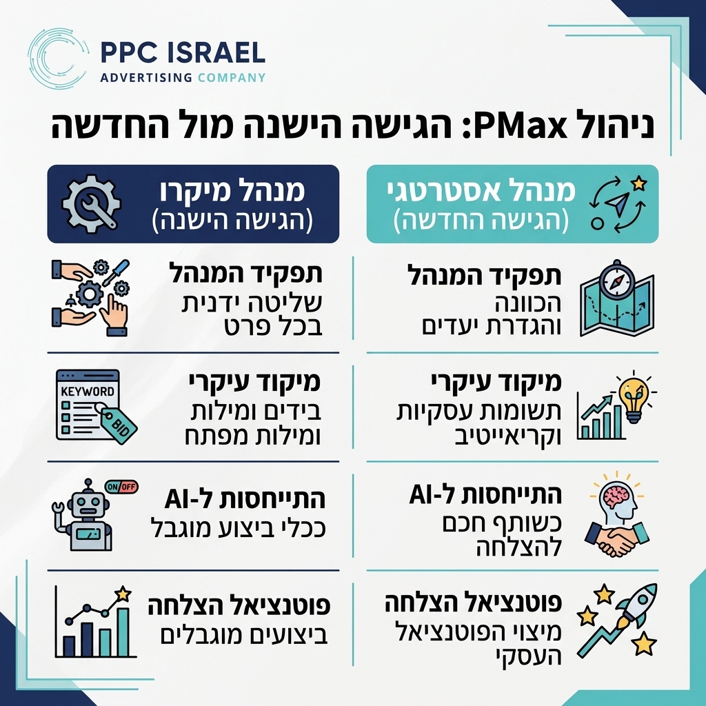אינפוגרפיקה
