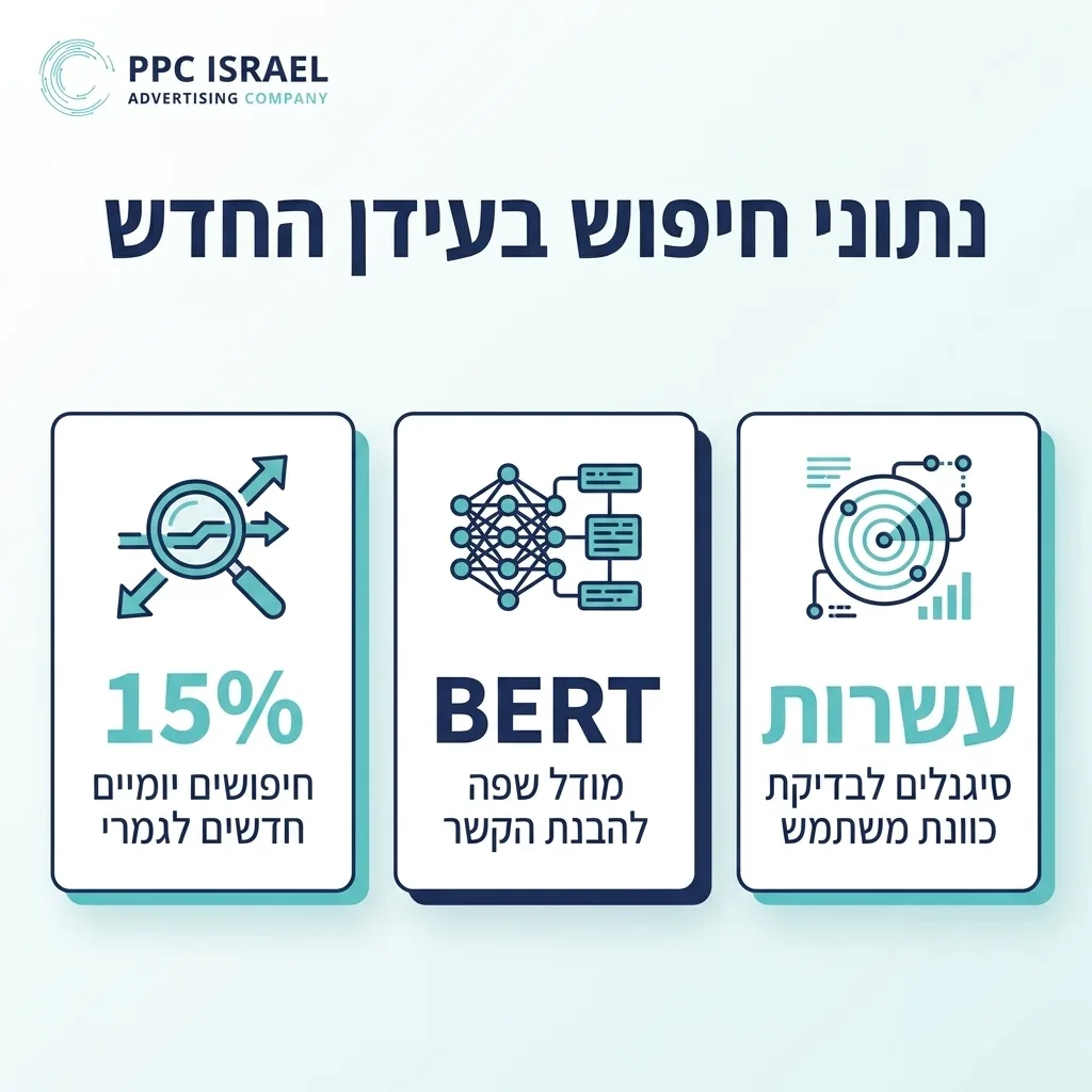 אינפוגרפיקה